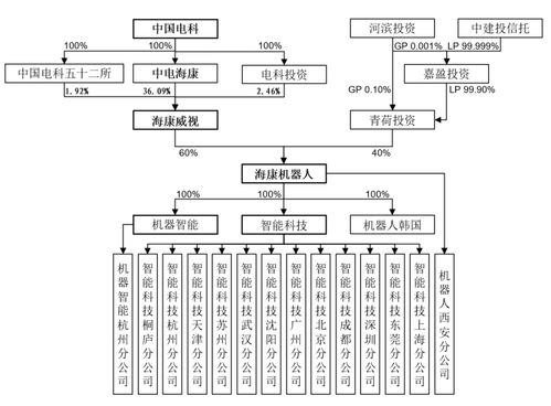 ?？禉C器IPO引關注 現金流不足卻向母公司“輸血” 軟件銷售背后暗藏風險
