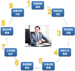 軟件開發(fā)與銷售企業(yè)的賬務(wù)處理指南