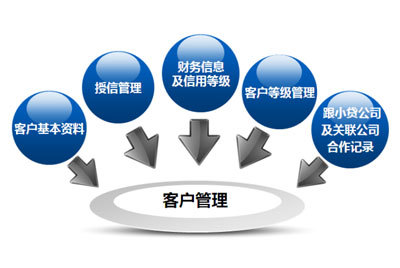 上海金蝶軟件 數(shù)字化時(shí)代下的企業(yè)財(cái)務(wù)管理與互聯(lián)網(wǎng)營(yíng)銷新路徑
