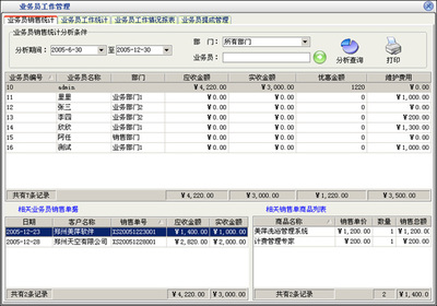 美萍營(yíng)銷管理軟件 賦能企業(yè)精準(zhǔn)銷售，提升營(yíng)銷效率